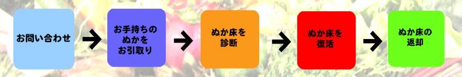 ご利用イメージ